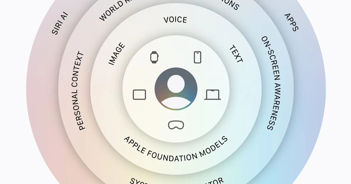 Siri is finally getting its life together, and honestly it's about time